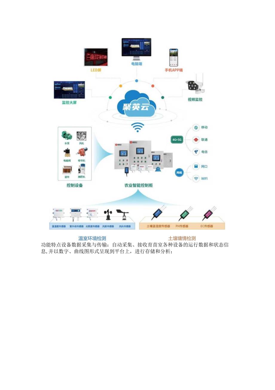 智慧室内育苗平台.docx_第2页