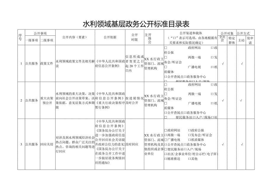 水利领域基层政务公开标准目录表.docx_第1页