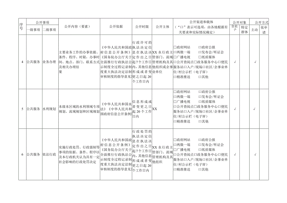 水利领域基层政务公开标准目录表.docx_第2页