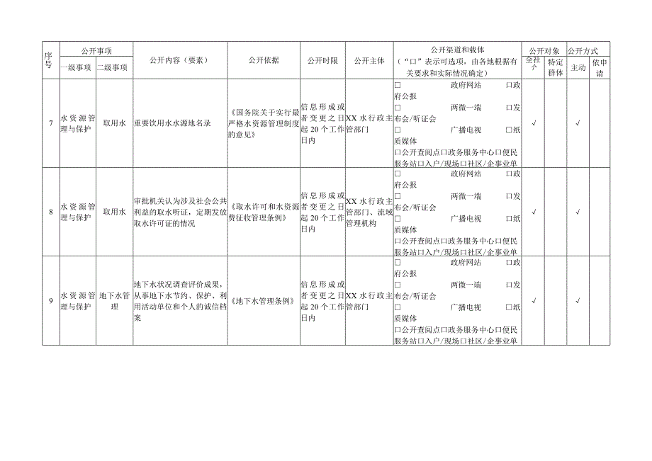 水利领域基层政务公开标准目录表.docx_第3页