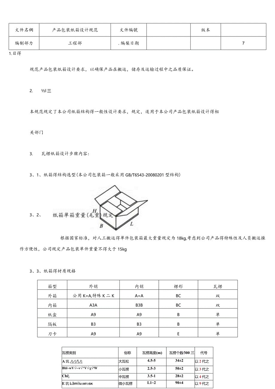 产品包装纸箱设计规范.docx_第1页