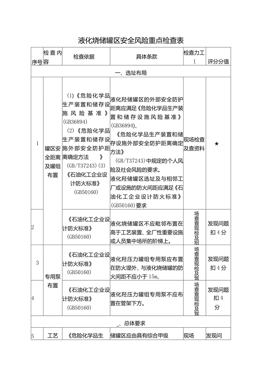 液化烃储罐区安全风险重点检查表.docx_第1页