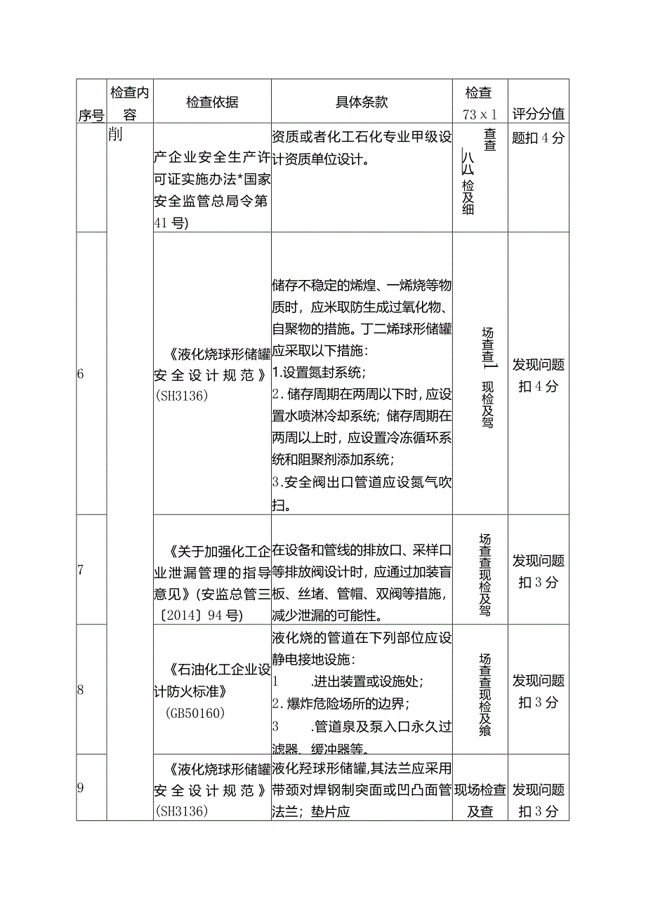 液化烃储罐区安全风险重点检查表.docx_第2页