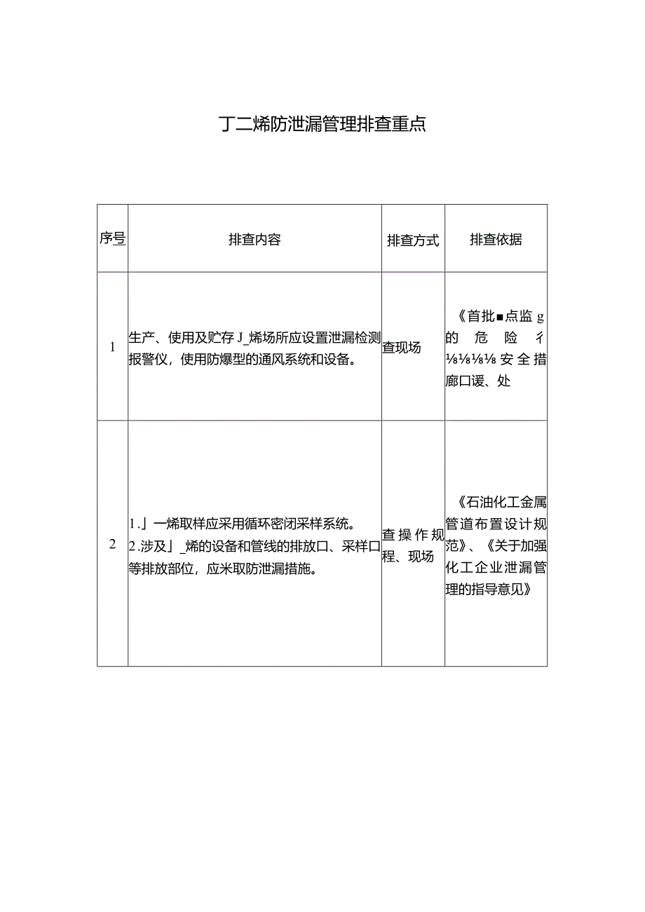 丁二烯防泄漏管理排查重点.docx_第1页