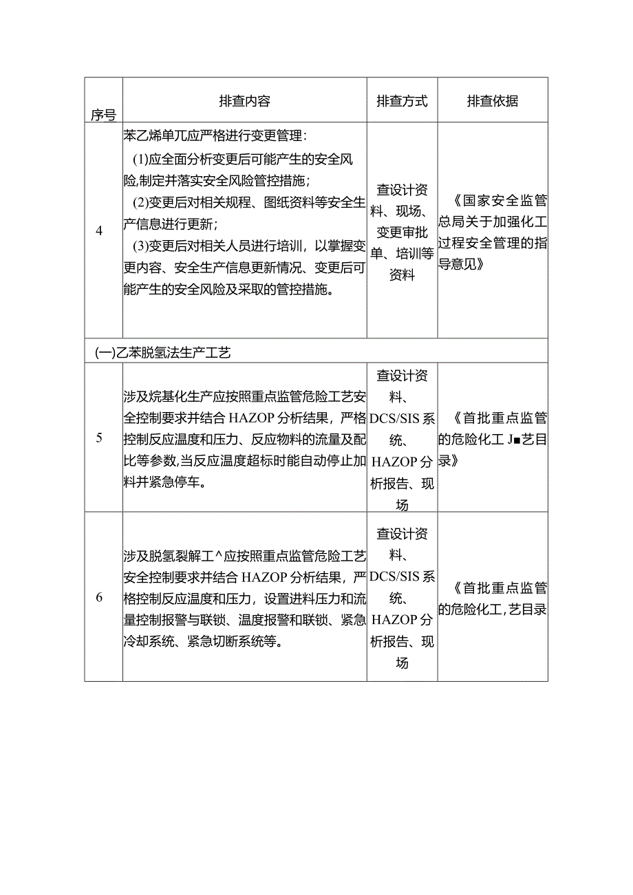 苯乙烯生产工艺安全管理排查重点.docx_第2页