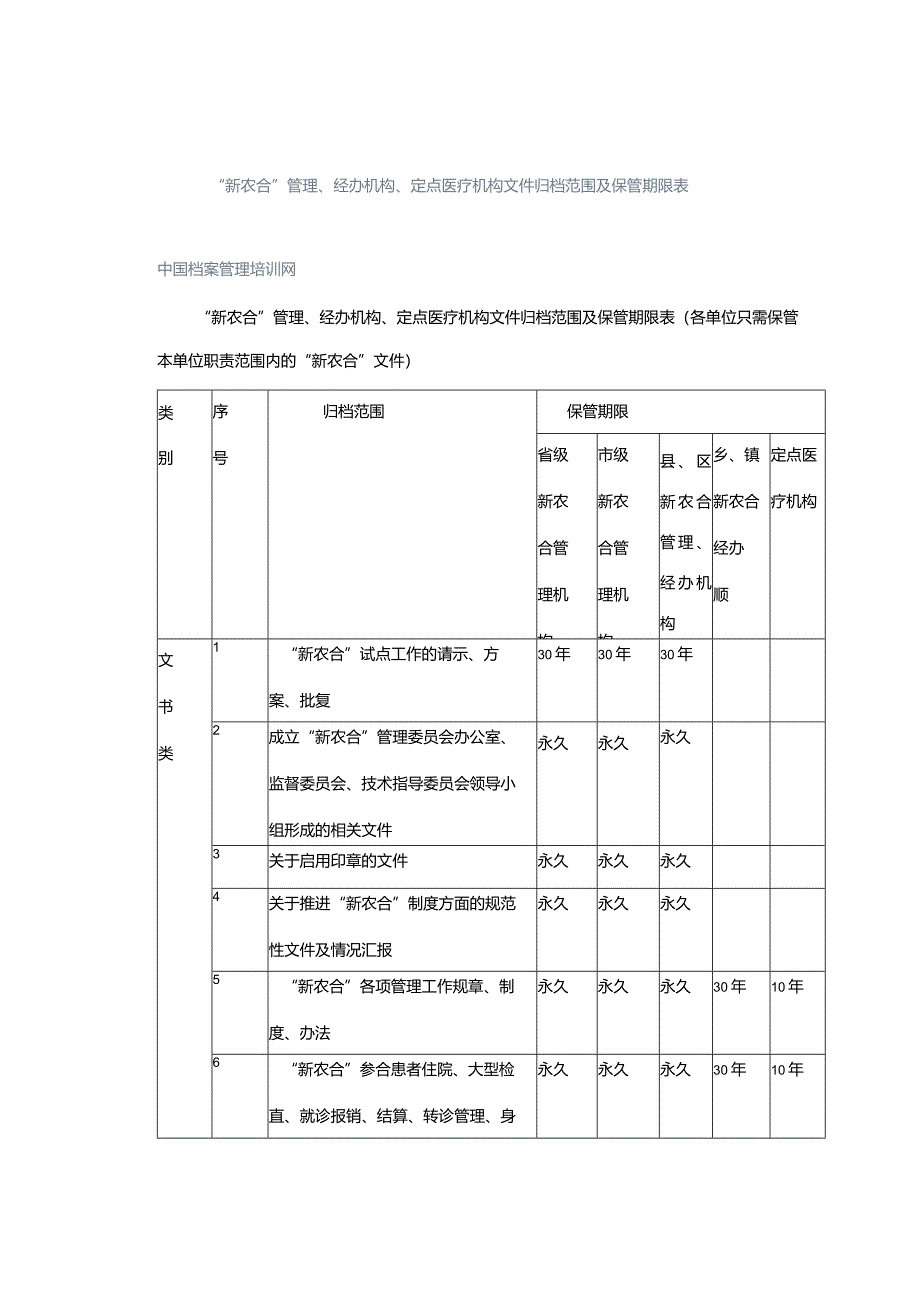 “新农合”管理、经办机构、定点医疗机构文件归档范围及保管期限表.docx_第1页