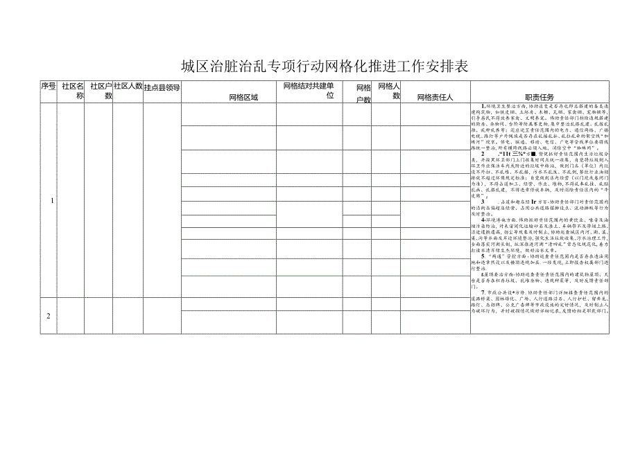 城区治脏治乱专项行动网格化推进工作安排表.docx_第1页