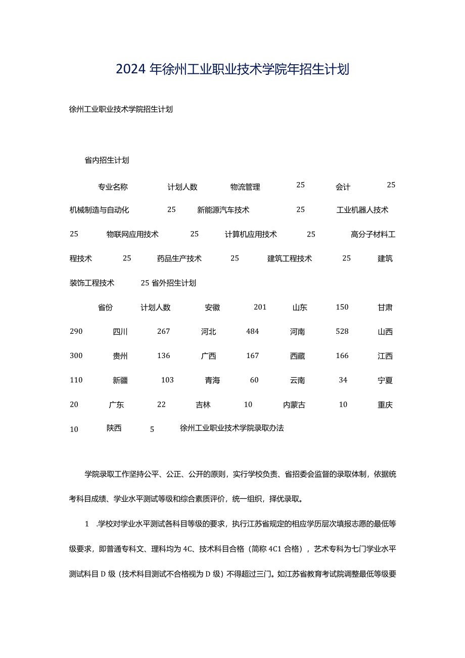 2024年徐州工业职业技术学院年招生计划.docx_第1页