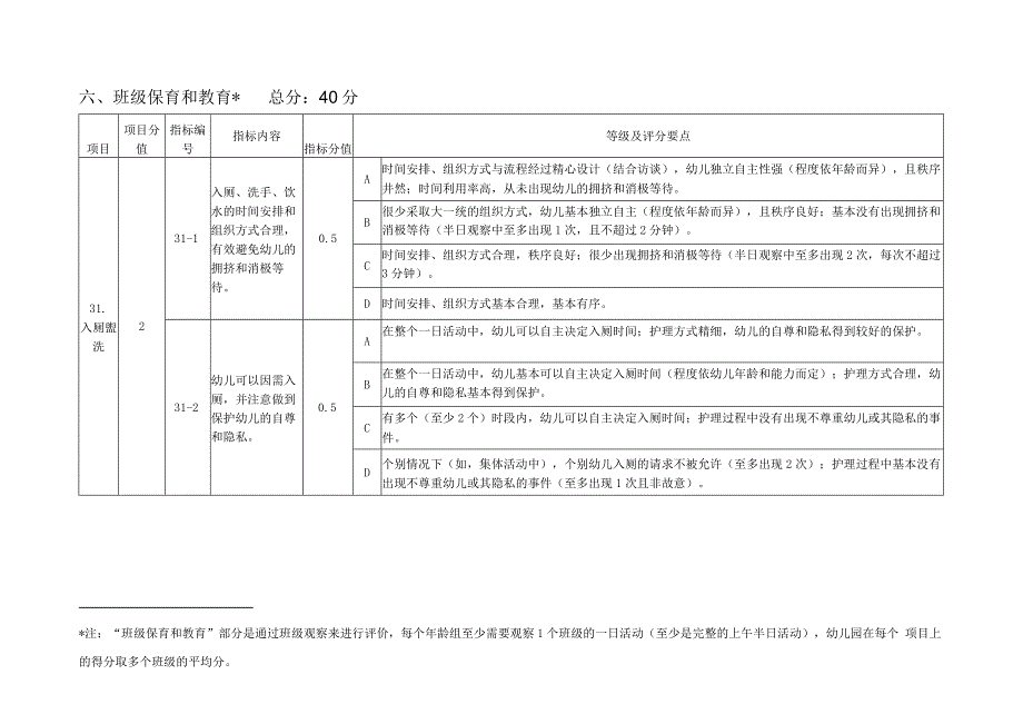 定稿-班级保教质量管理评定细则-汇总P14.docx_第2页