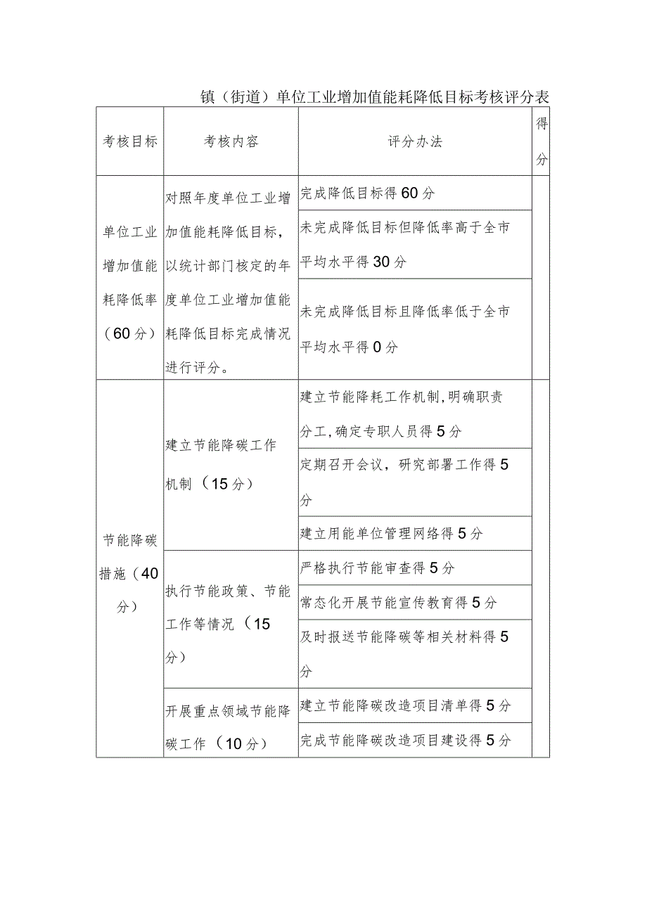 镇（街道）单位工业增加值能耗降低目标考核评分表.docx_第1页