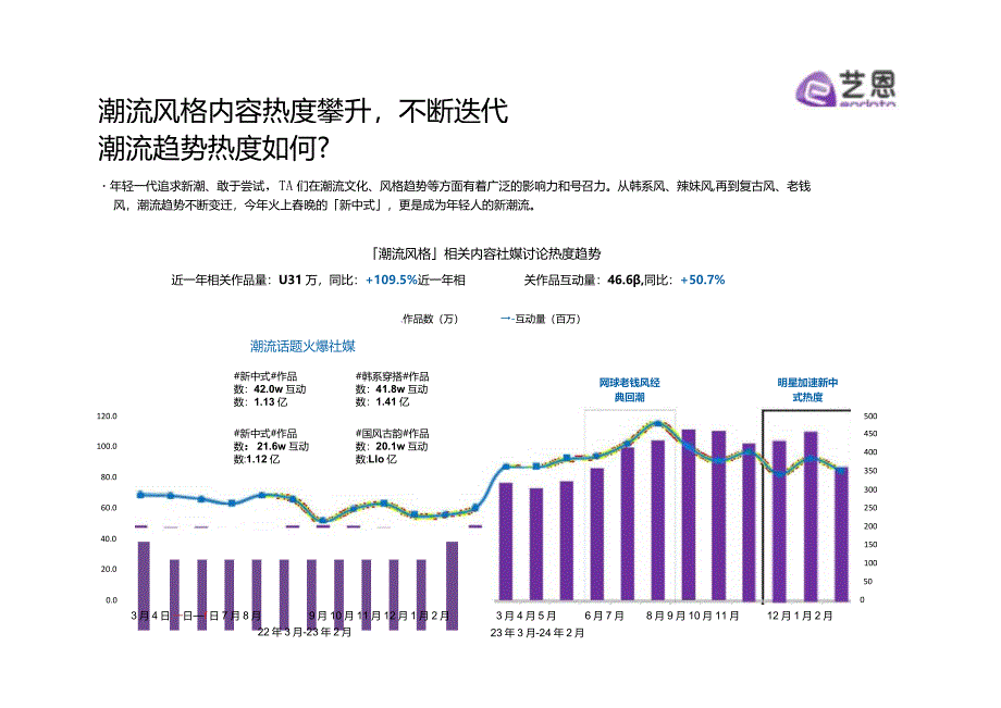 2024年时尚潮流趋势洞察.docx_第3页