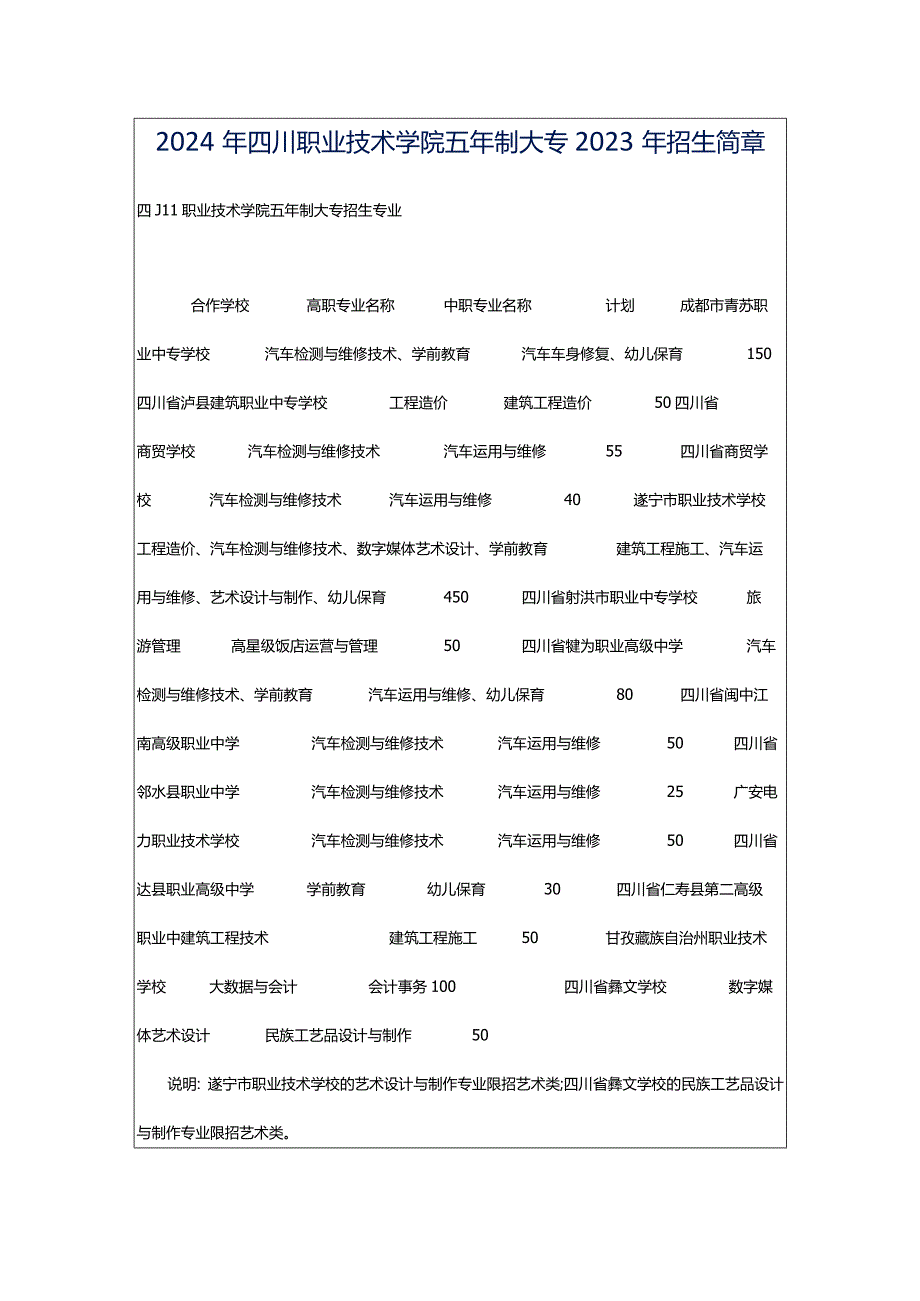 2024年四川职业技术学院五年制大专2023年招生简章.docx_第1页