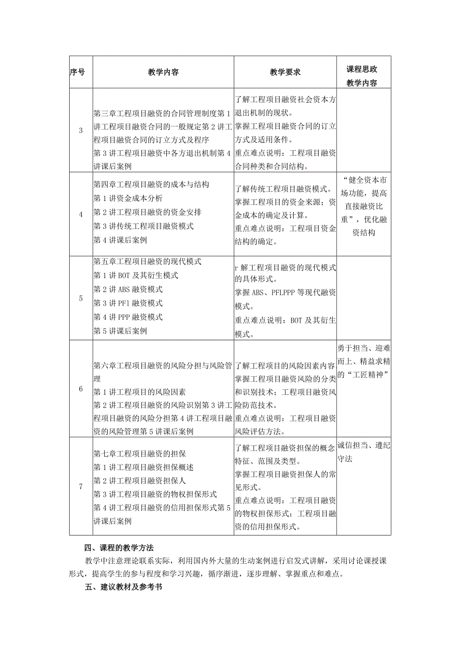 《工程项目融资第4版》教案大纲.docx_第2页