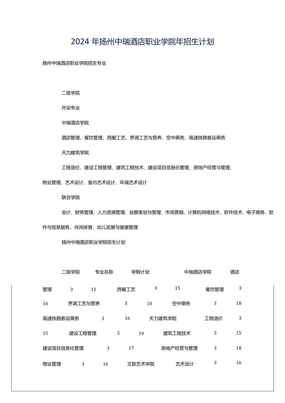 2024年扬州中瑞酒店职业学院年招生计划.docx_第1页