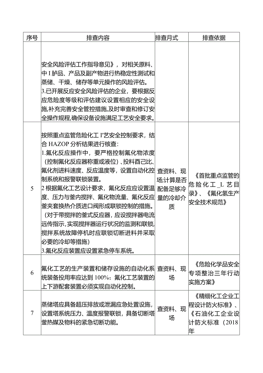 氟化企业重点检查项安全风险隐患排查表.docx_第2页