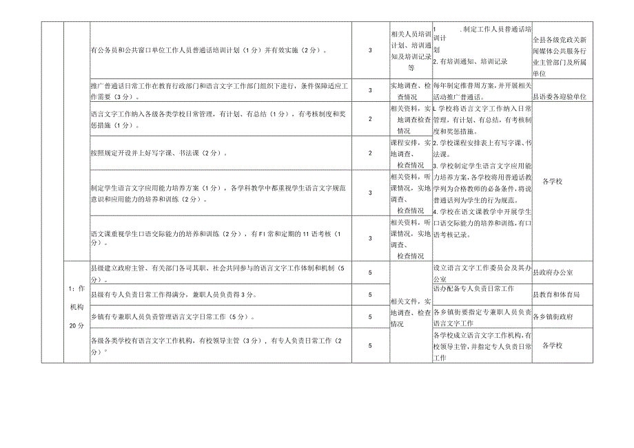 东安县普通话基本普及县域验收任务分解表.docx_第2页