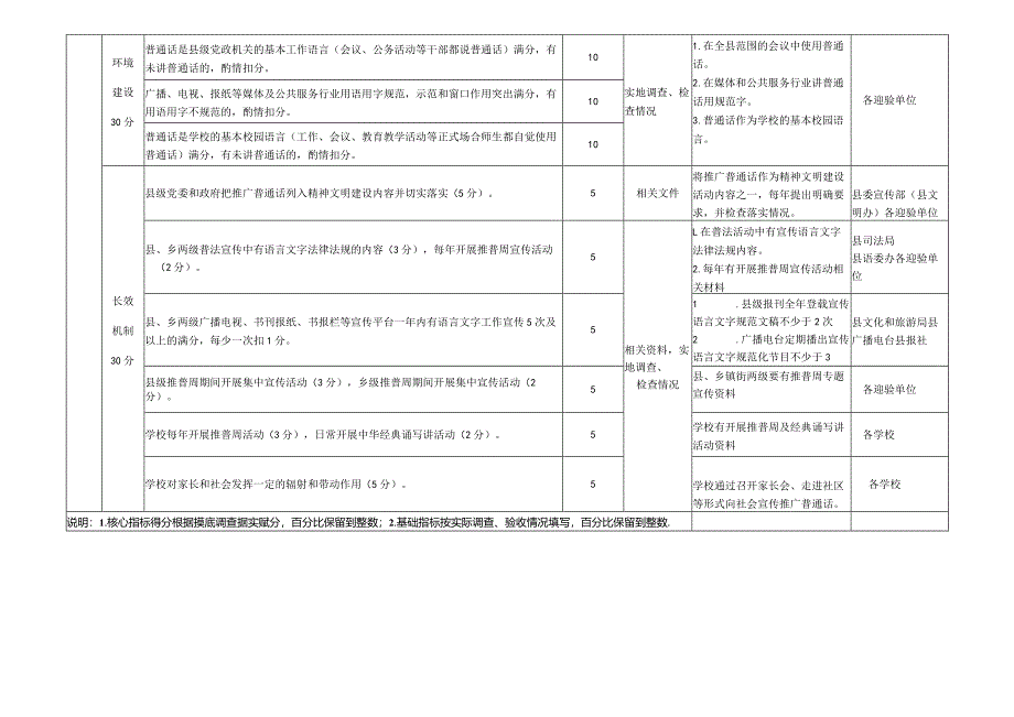 东安县普通话基本普及县域验收任务分解表.docx_第3页