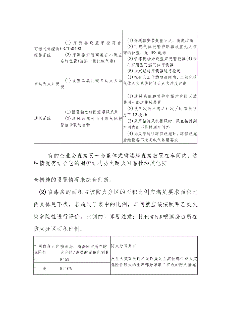 工贸企业生产车间内的喷漆房安全评价要求.docx_第3页