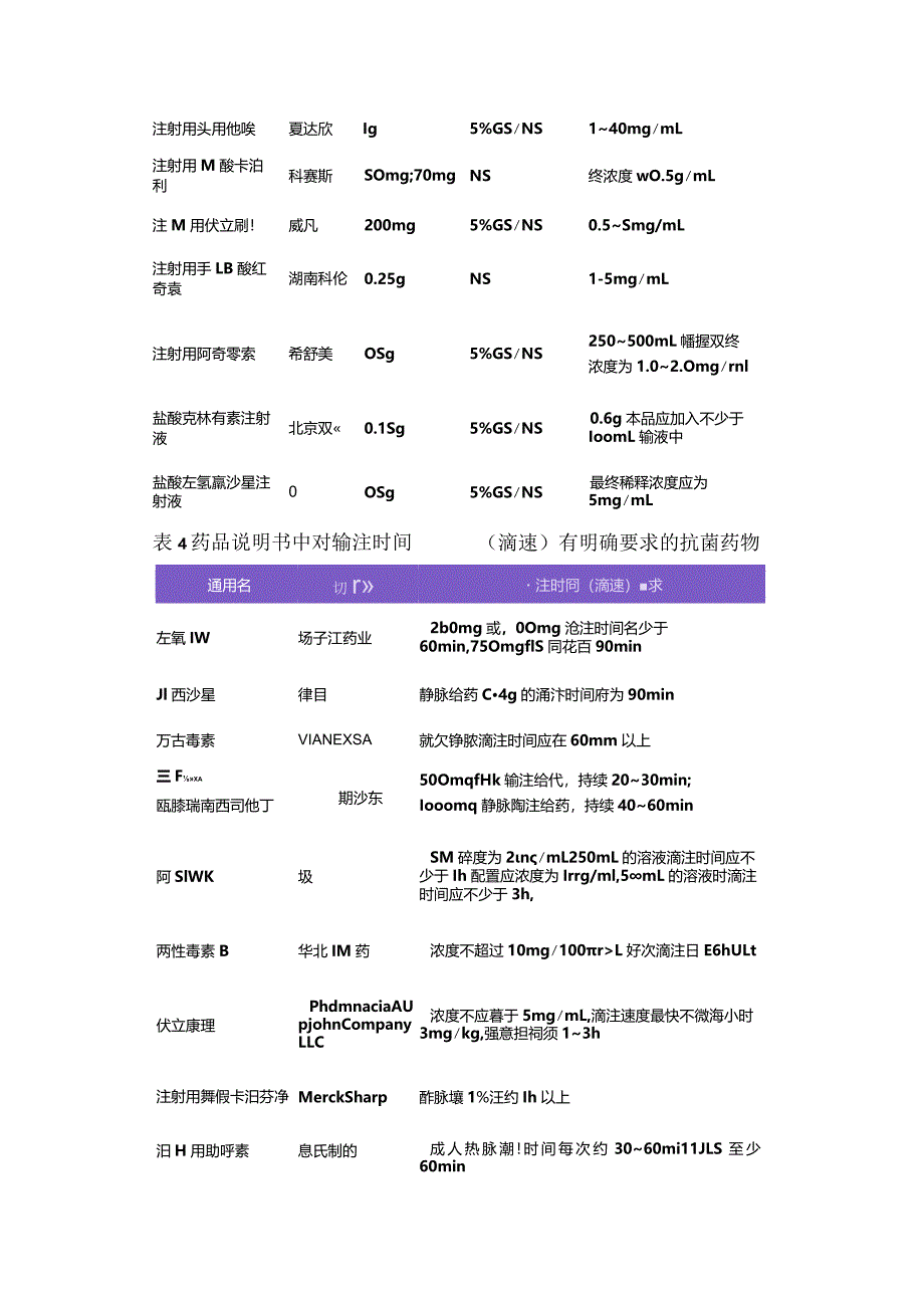 临床溶媒选择重要性、抗菌药盐配与糖配选择及其他注意事项.docx_第3页