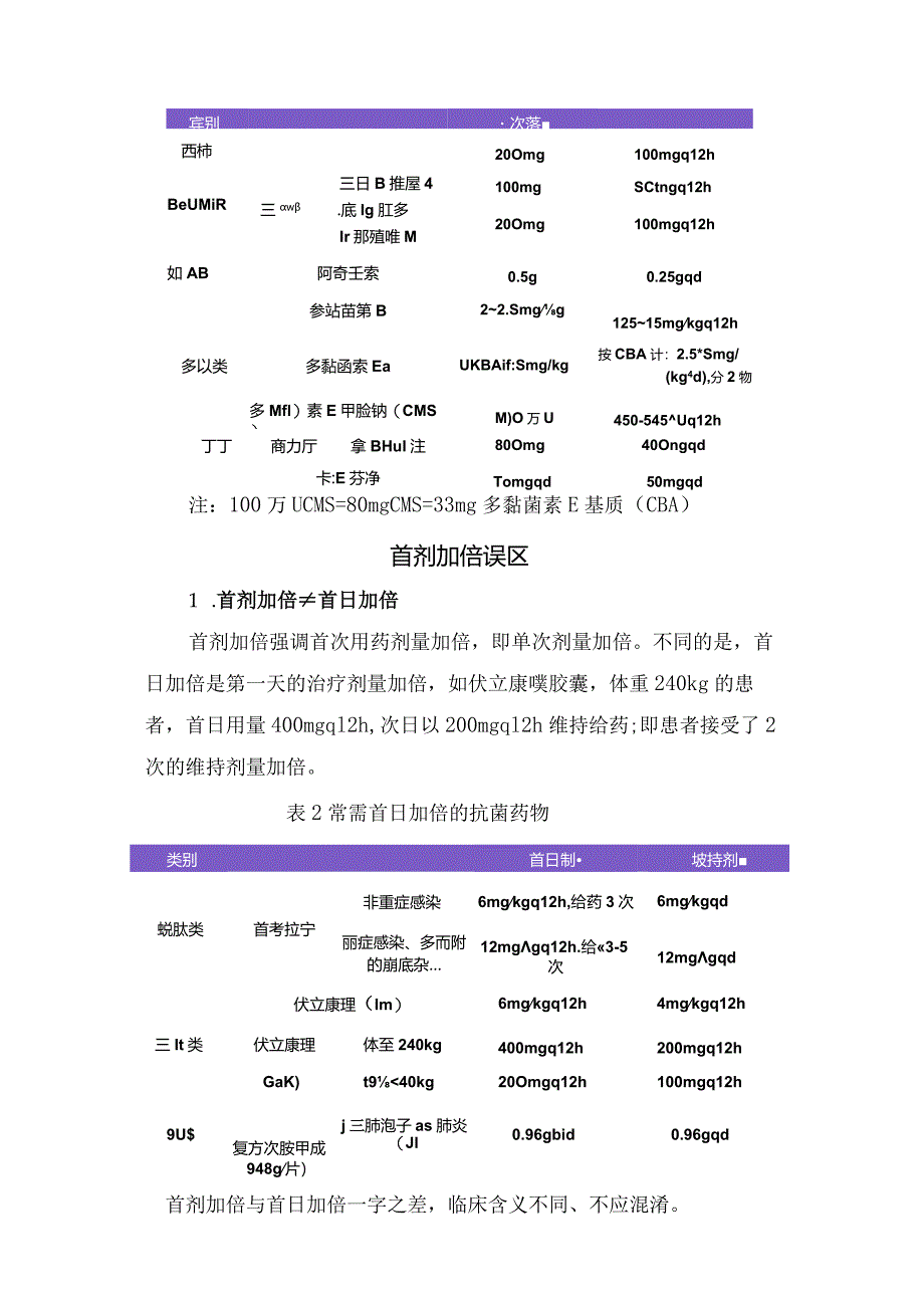 抗菌药物首剂加倍原因及剂量使用误区.docx_第2页