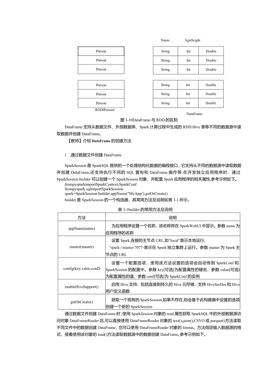 《Spark大数据技术与应用案例教程》教案第9课查看商品信息.docx_第2页