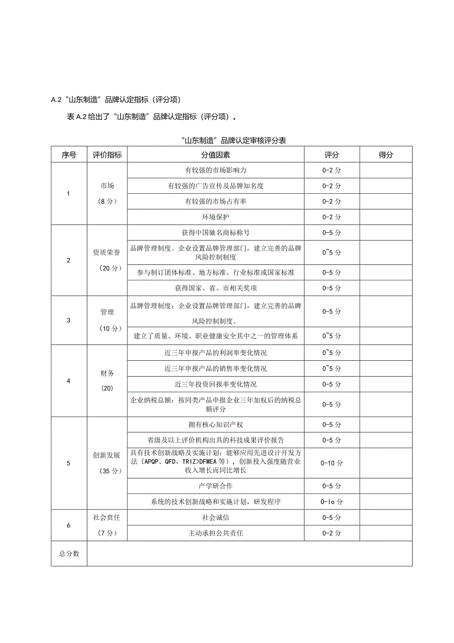 “山东制造”品牌认定指标.docx_第2页