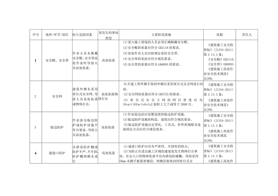 建筑施工企业安全风险辨识分级管控清单.docx_第3页