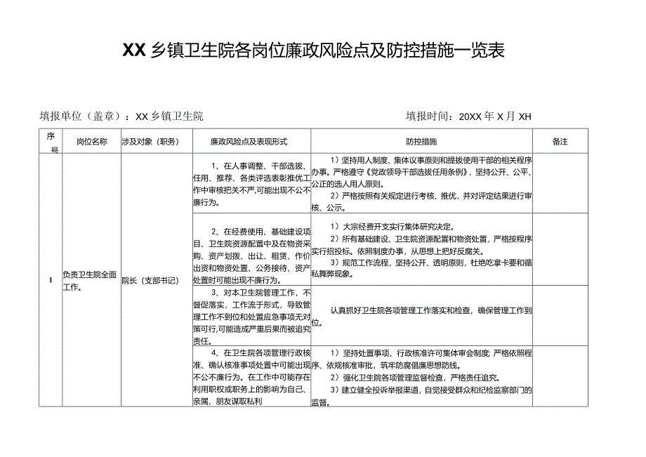 XX乡镇卫生院各岗位廉政风险点及防控措施一览表.docx_第1页