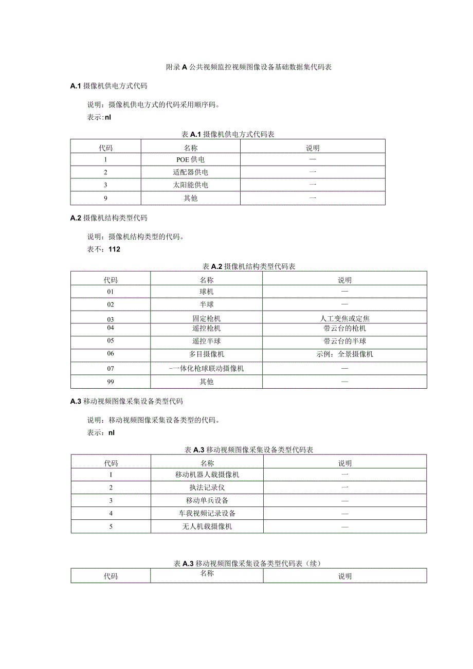 公共视频监控视频图像设备基础数据集代码表.docx_第1页