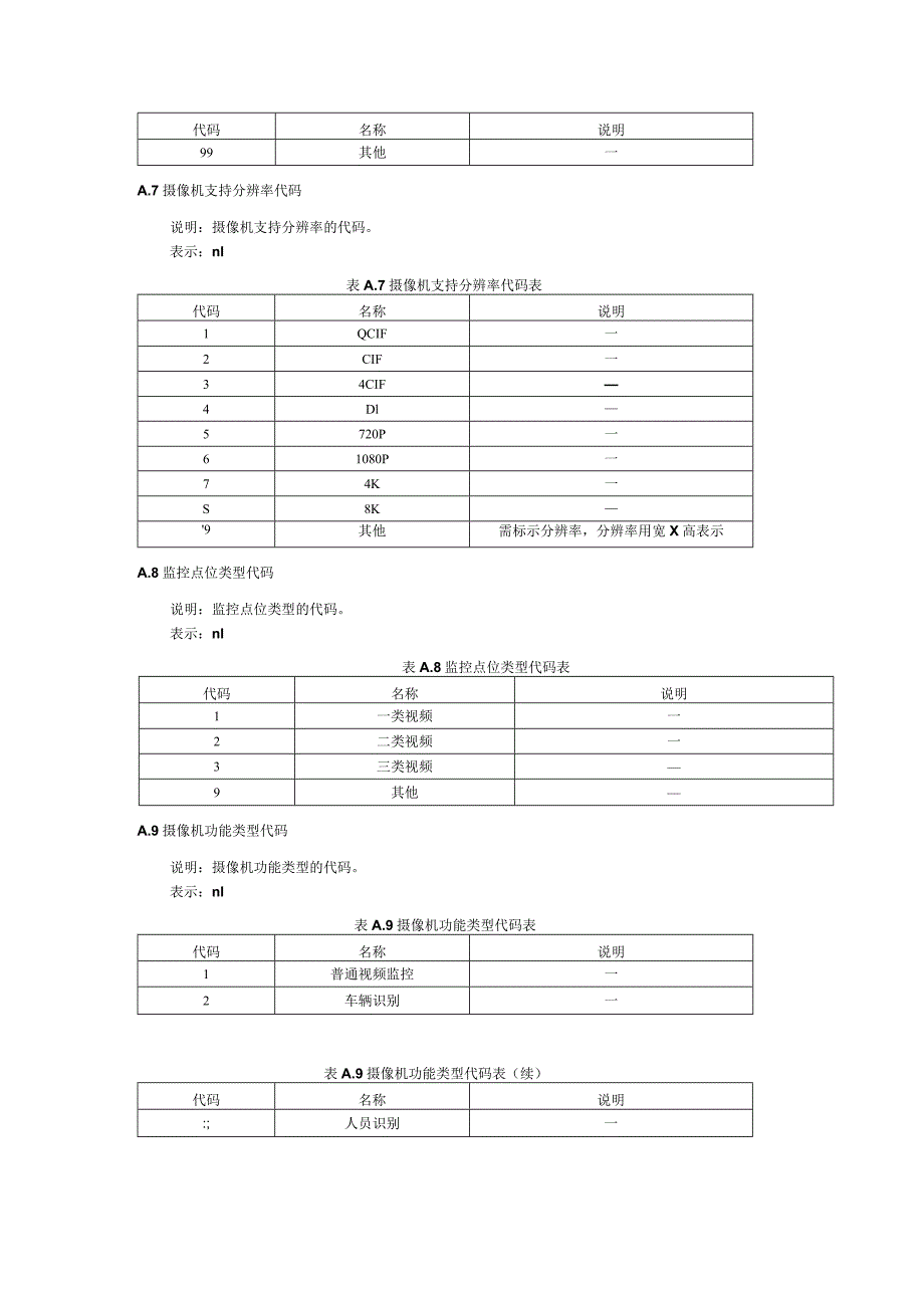 公共视频监控视频图像设备基础数据集代码表.docx_第3页