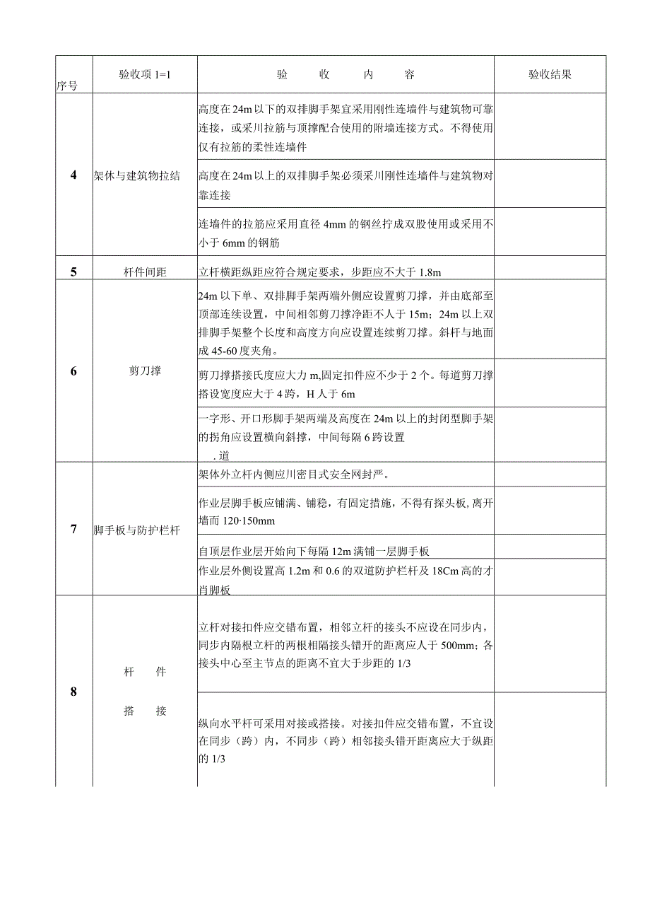 扣件式钢管脚手架检查记录表.docx_第3页