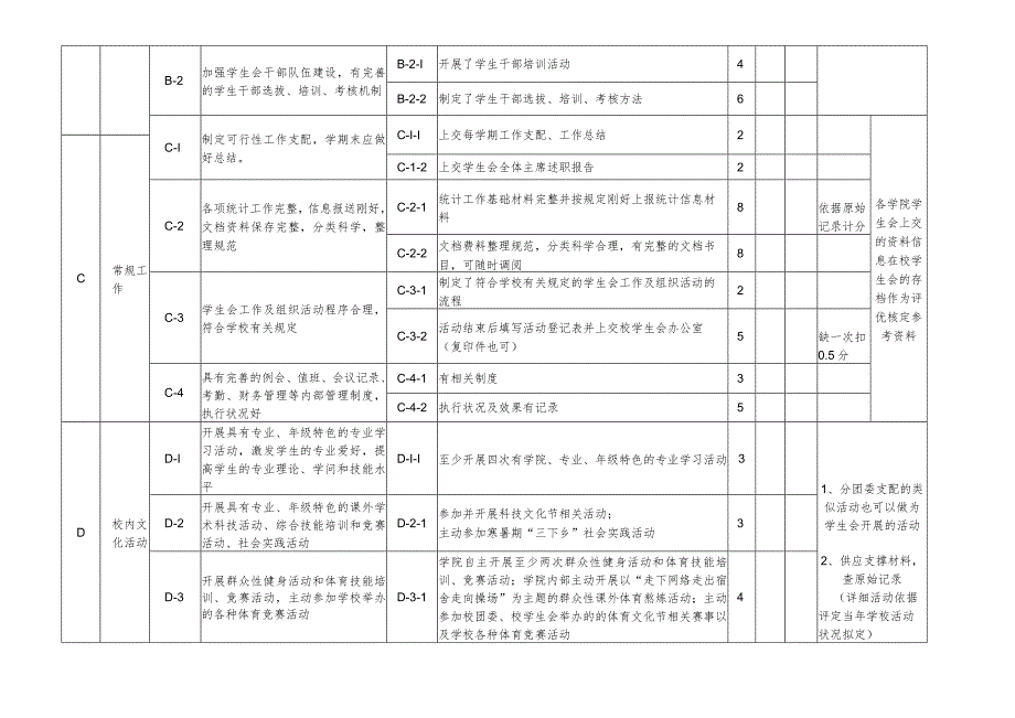 重庆工商大学优秀学生会量化考核指标体系(2024版)范文.docx_第2页