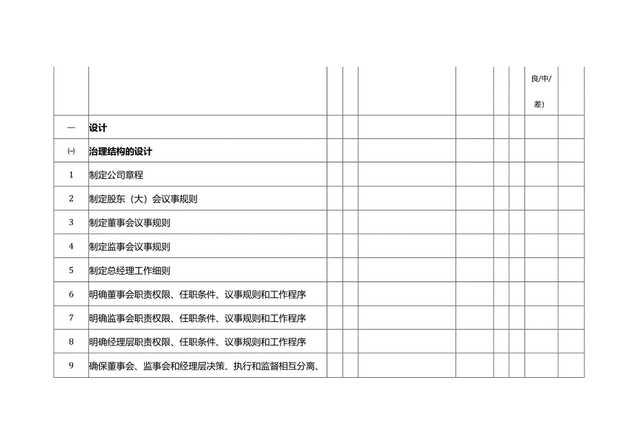 企业内部控制调研表-组织架构.docx_第2页