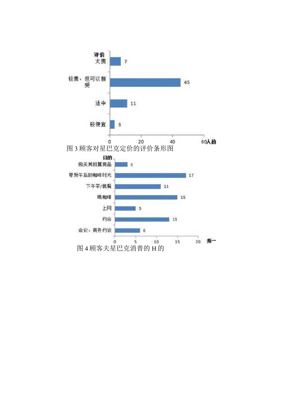 星巴克中国市场调研报告.docx_第2页