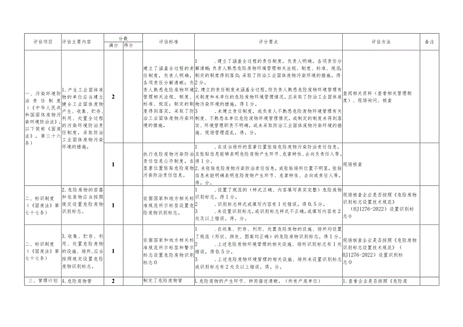 吉林危险废物规范化环境管理评估指标.docx_第2页