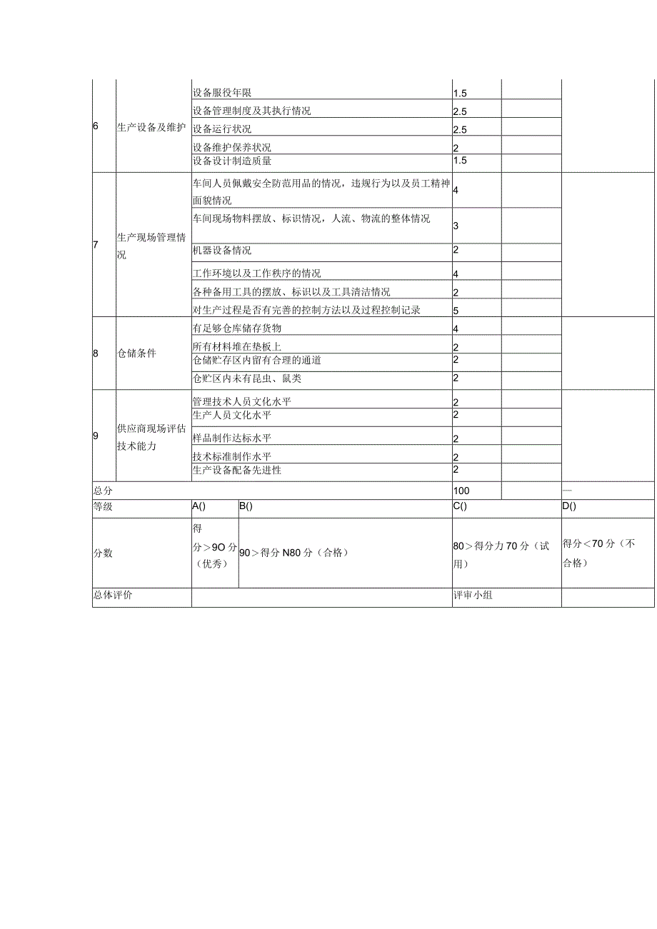 供应商评审记录表模板.docx_第2页