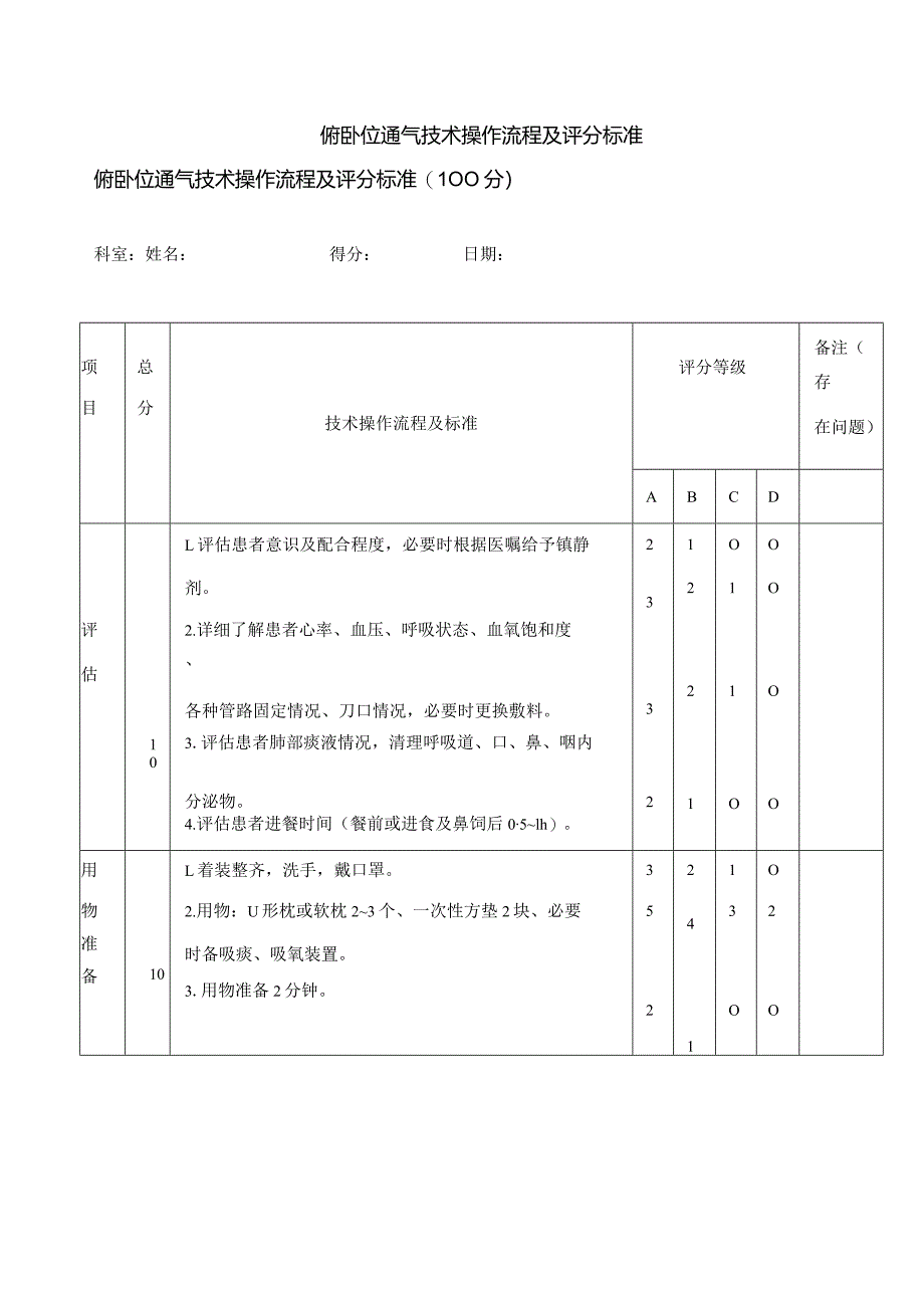 俯卧位通气技术操作流程及评分标准.docx_第1页