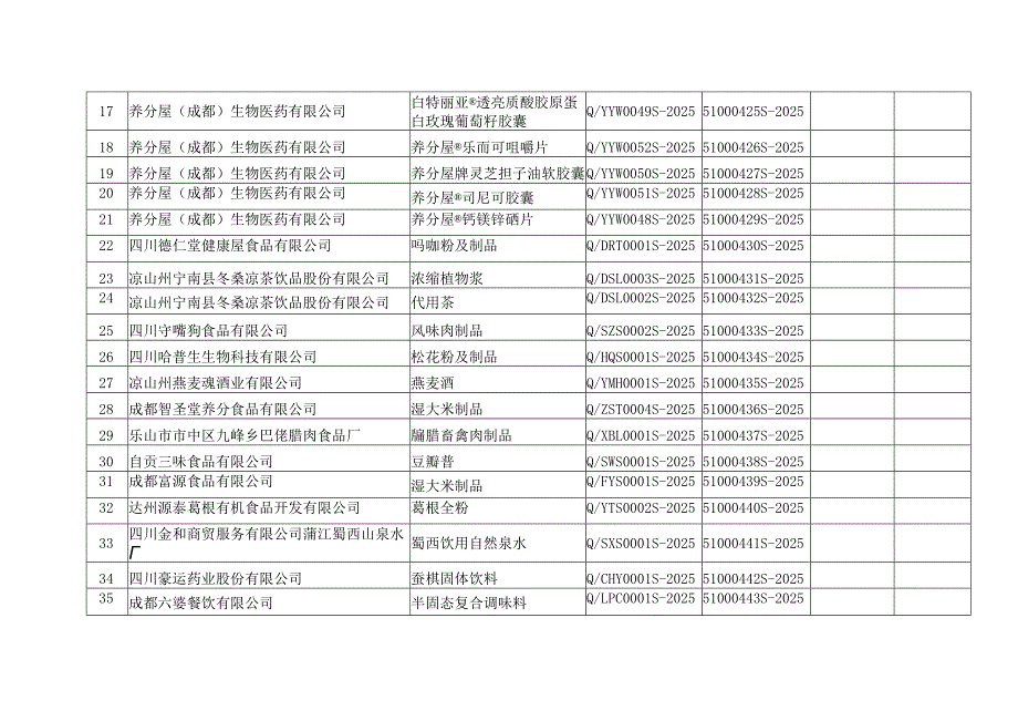 2024年5月四川食品安全企业标准备案情况公告.docx_第2页