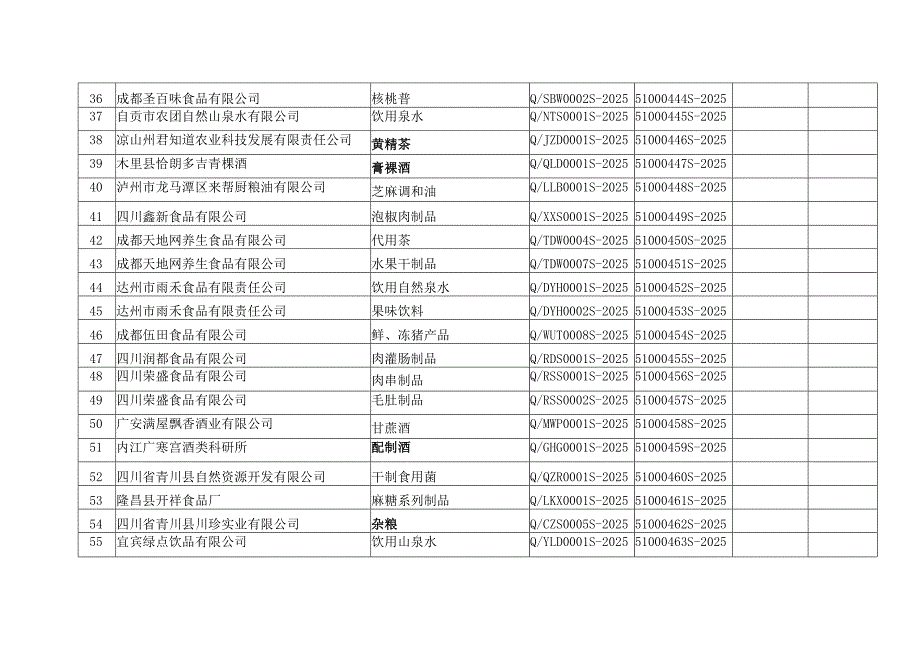 2024年5月四川食品安全企业标准备案情况公告.docx_第3页