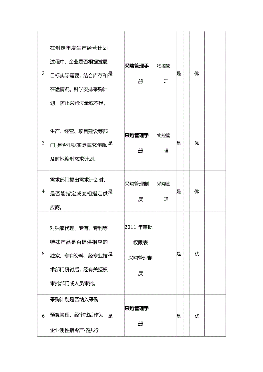 企业内部控制调研表-采购业务.docx_第3页