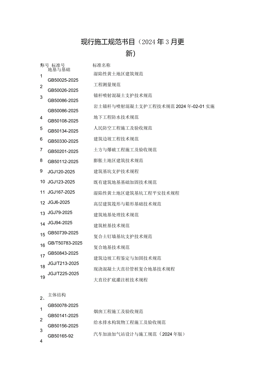 2024年3月现行建筑施工规范目录(新)课件.docx_第1页