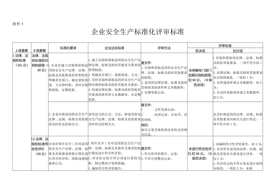 新版企业安全生产标准化评审标准.docx_第1页