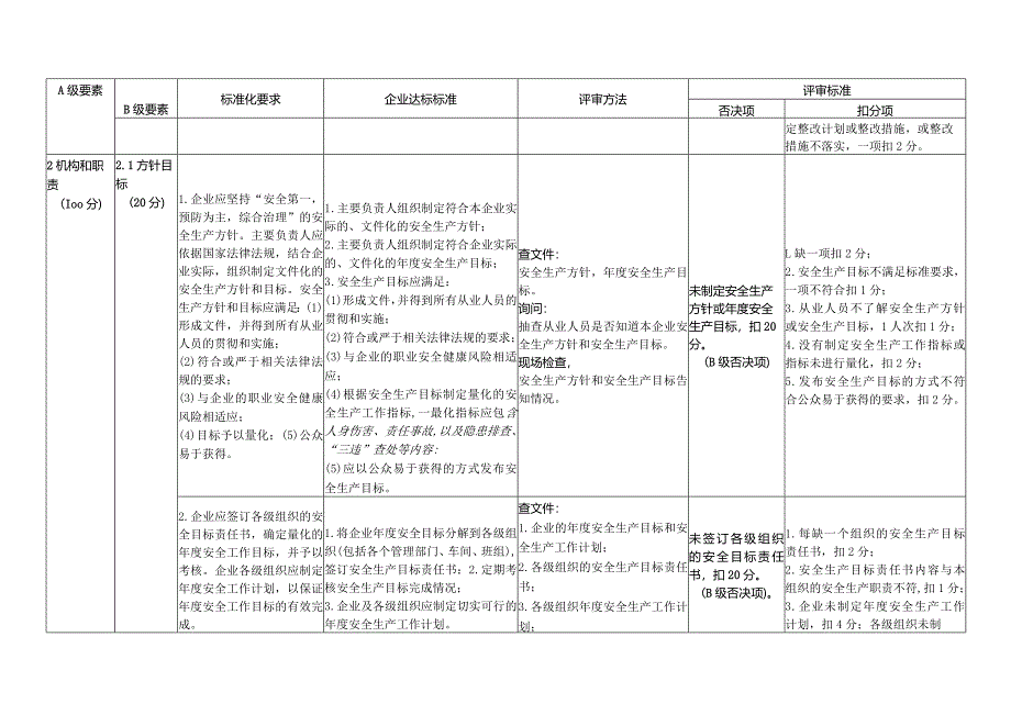 新版企业安全生产标准化评审标准.docx_第2页