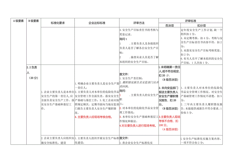 新版企业安全生产标准化评审标准.docx_第3页