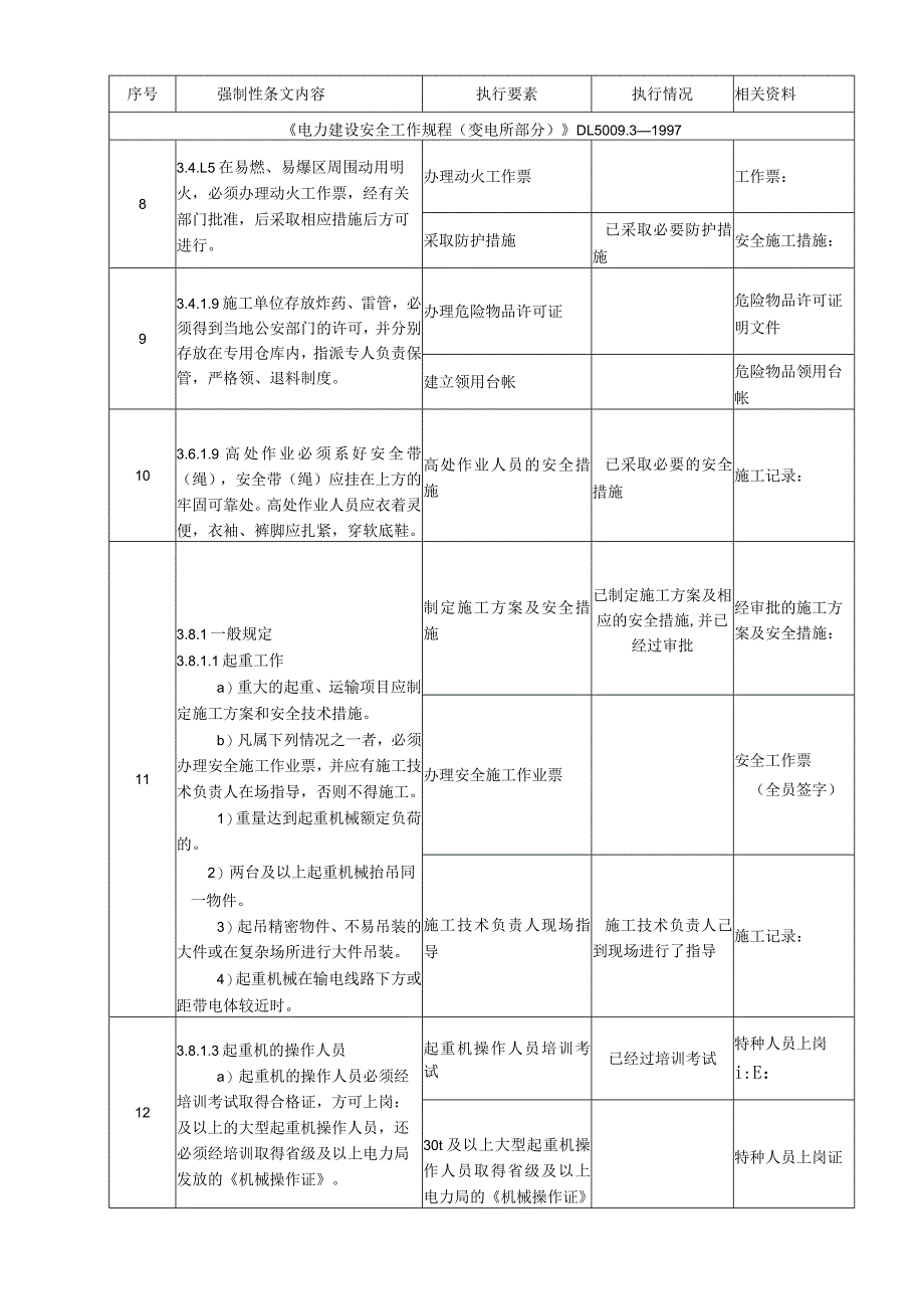 安全强制性条文执行记录表(光伏电站土建和电气安装工程、简单、用这个模板)1.docx_第2页