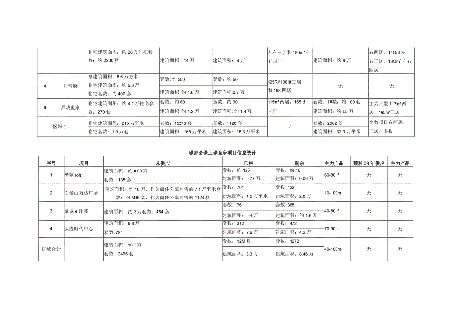 2024年3月竞争项目市场综合分析.docx_第3页