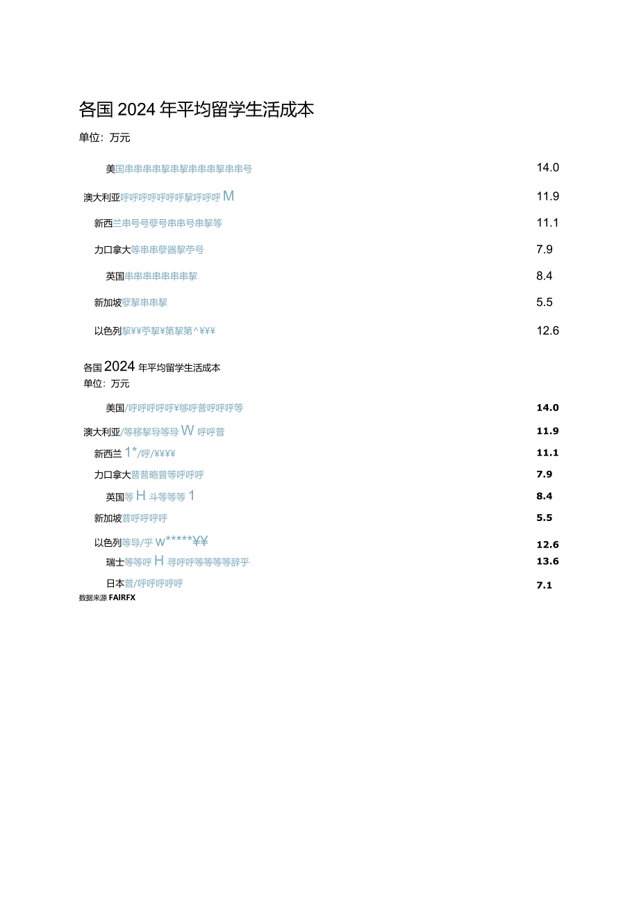 关于对出国留学的意义和性价比的看法（2024年）20240222.docx_第2页