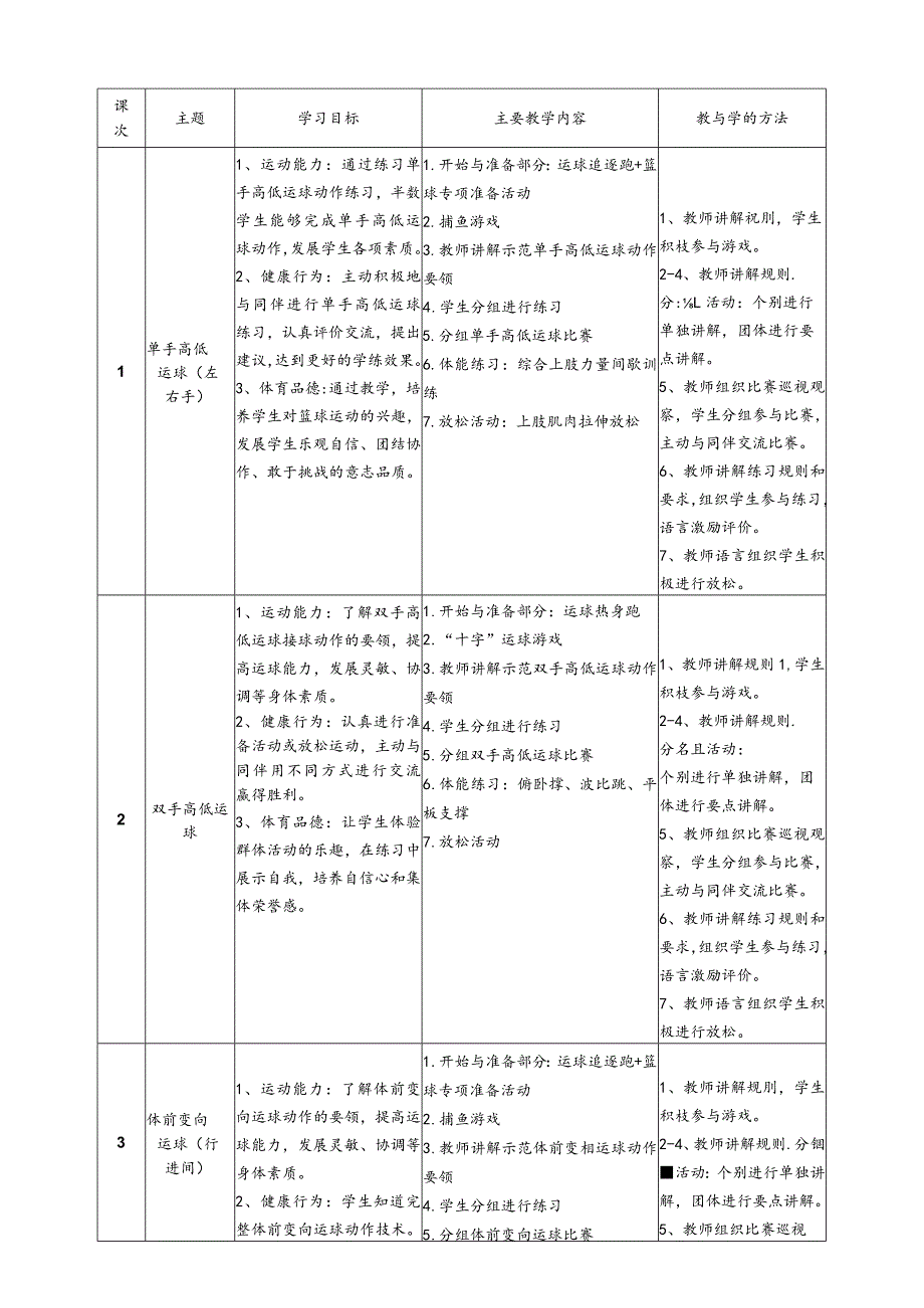 【新课标】水平二（四年级）体育与健康《篮球》大单元教学计划.docx_第2页