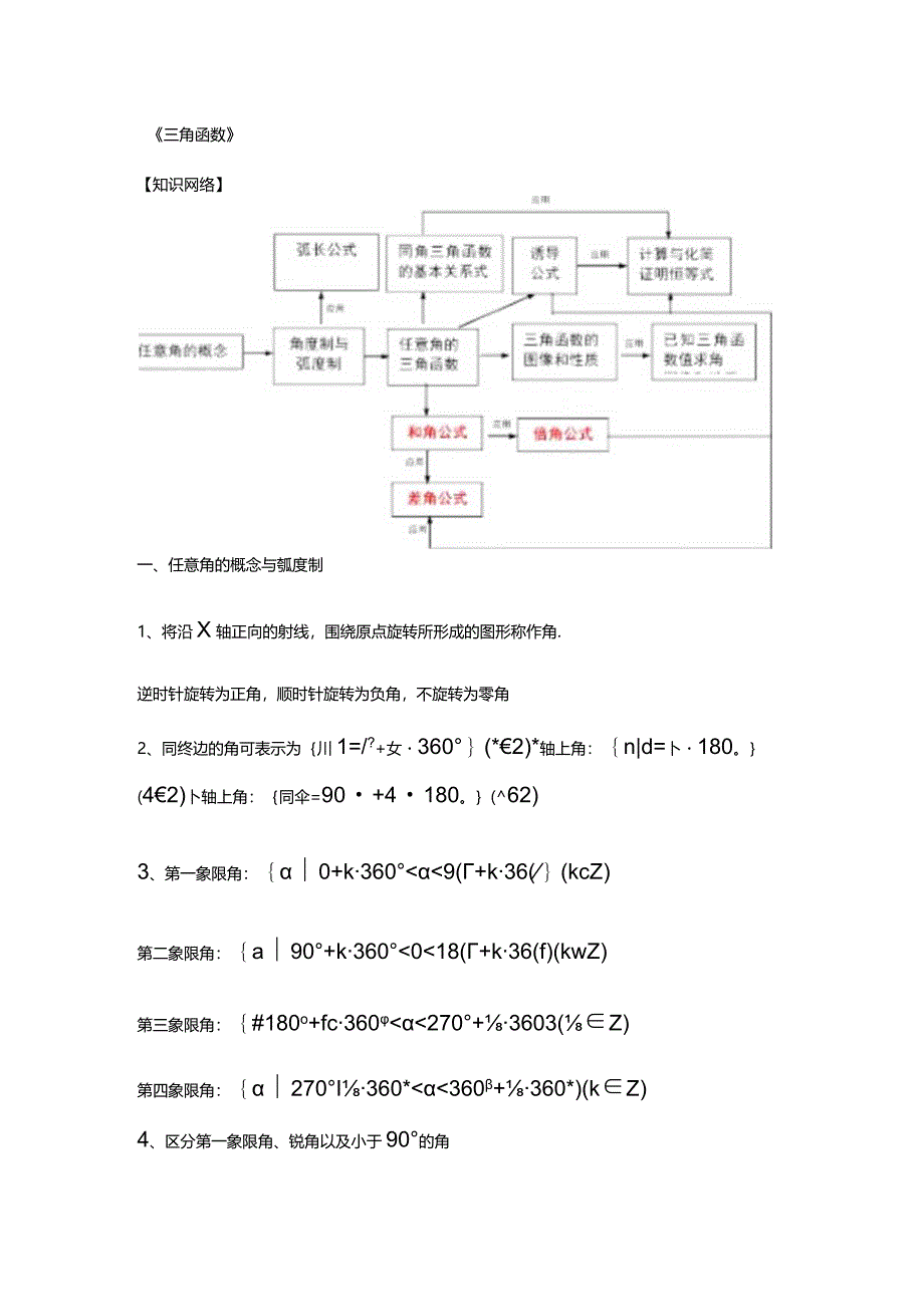 三角函数知识点总结1111.docx_第1页