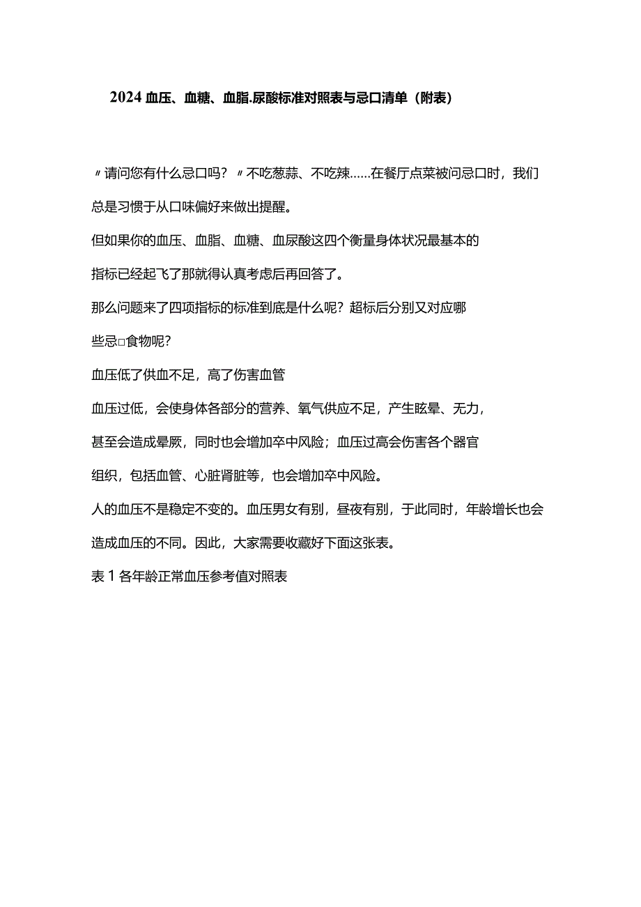 2024血压、血糖、血脂、尿酸标准对照表与忌口清单（附表）.docx_第1页